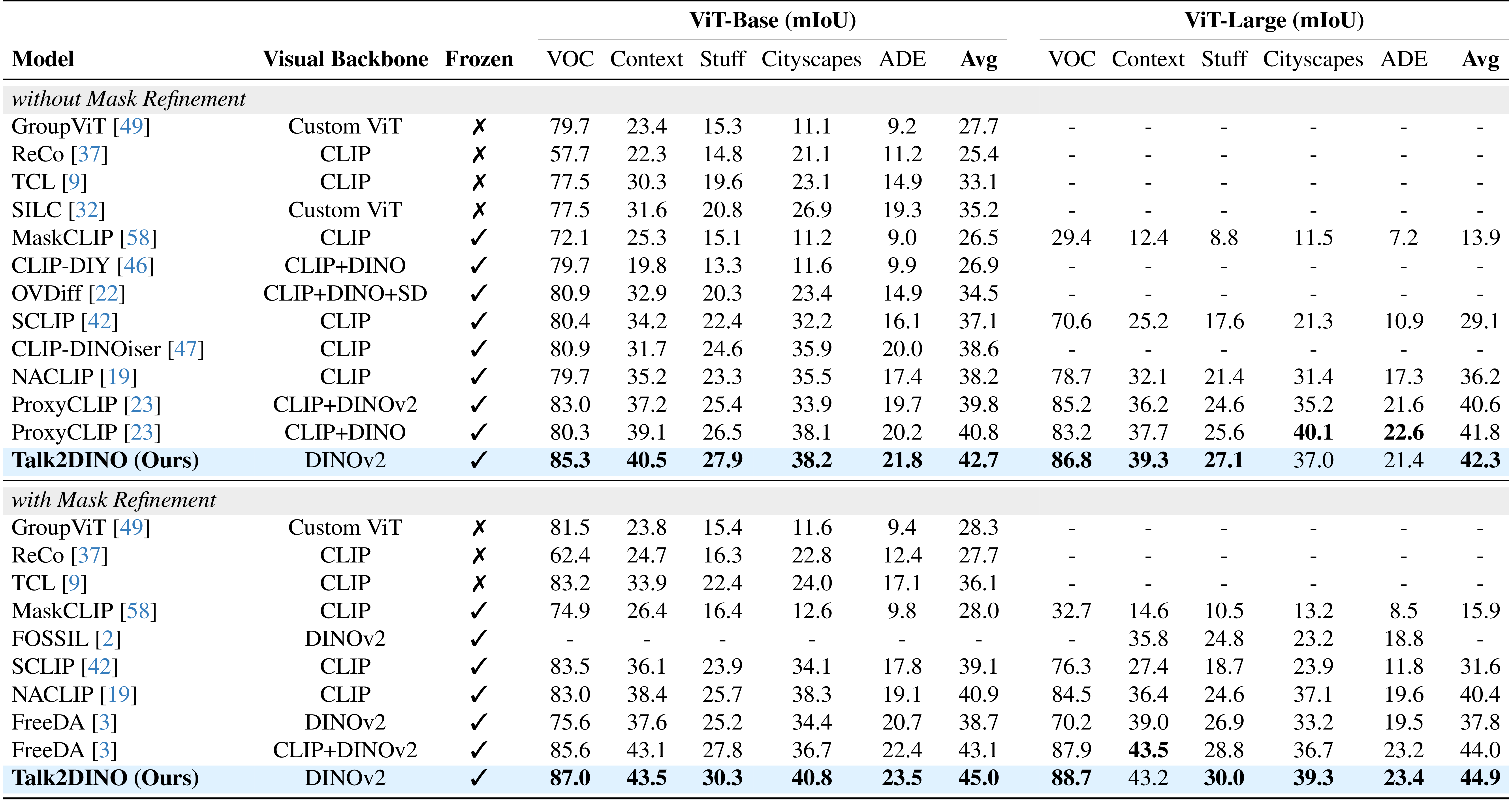 Results examples