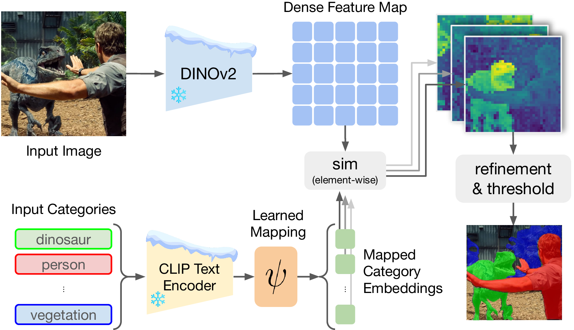 Talk2DINO pipeline